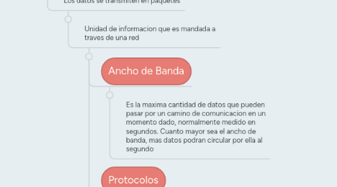 Mind Map: Redes