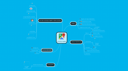 Mind Map: GOOGLE MAPS