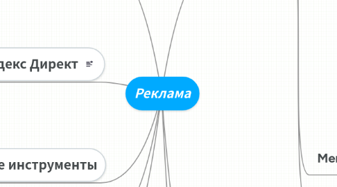 Mind Map: Реклама