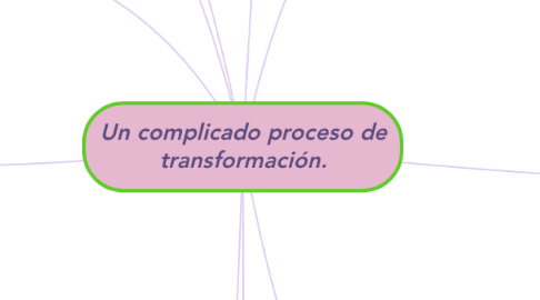 Mind Map: Un complicado proceso de transformación.