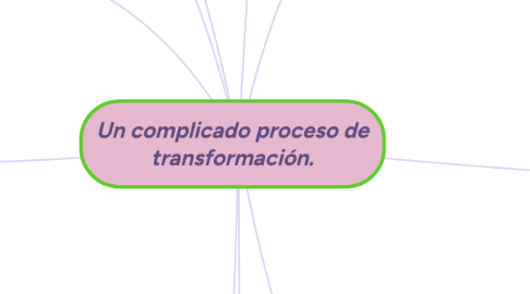 Mind Map: Un complicado proceso de transformación.