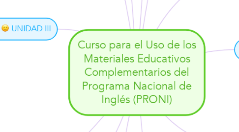 Mind Map: Curso para el Uso de los Materiales Educativos Complementarios del Programa Nacional de Inglés (PRONI)