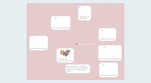 Mind Map: RULES AT CLASSROOM