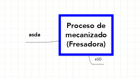 Mind Map: Proceso de mecanizado (Fresadora)