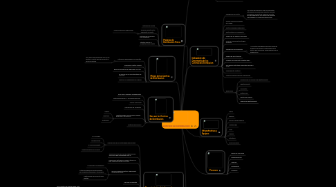 Mind Map: CENTROS DE DISTRIBUCION