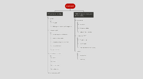 Mind Map: ES/ESDP