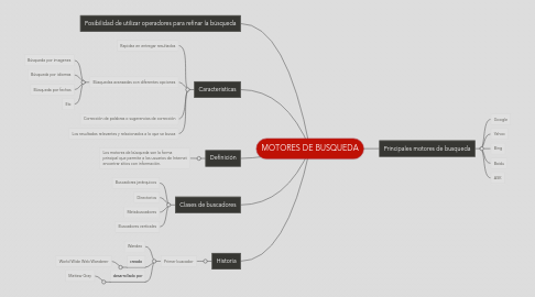 Mind Map: MOTORES DE BUSQUEDA