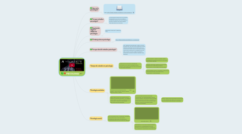 Mind Map: PSICOLOGIA