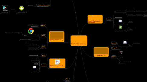 Mind Map: Educación con TICS, nuevas formas de enseñar en la era digital