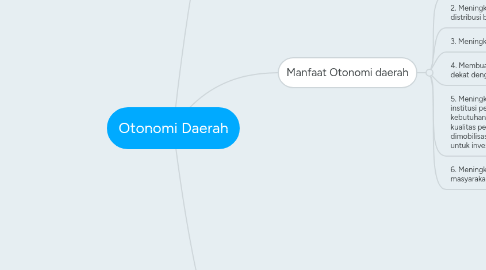 Mind Map: Otonomi Daerah