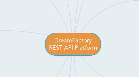 Mind Map: DreamFactory REST API Platform