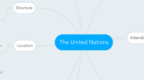 Mind Map: The United Nations
