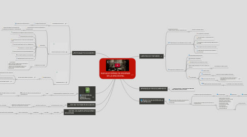 Mind Map: NUEVAS FORMAS DE ENSEÑAR EN LA ERA DIGITAL