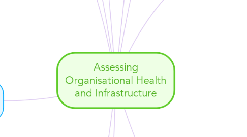 Mind Map: Assessing Organisational Health and Infrastructure