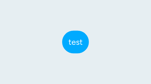 Mind Map: test