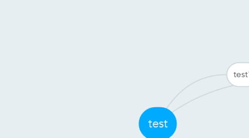 Mind Map: test