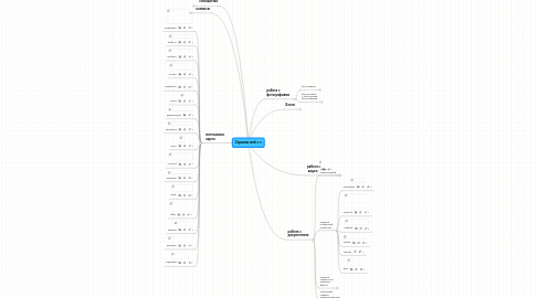 Mind Map: Сервисы web 2.0