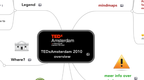 Mind Map: TEDxAmsterdam 2010 overview