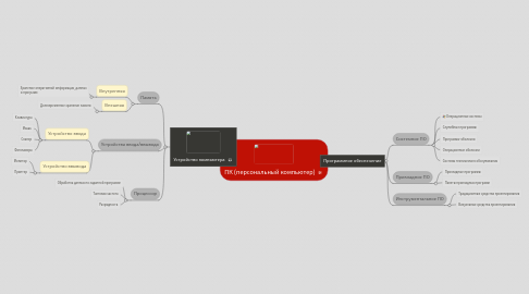 Mind Map: ПК (персональный компьютер)