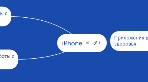 Mind Map: iPhone