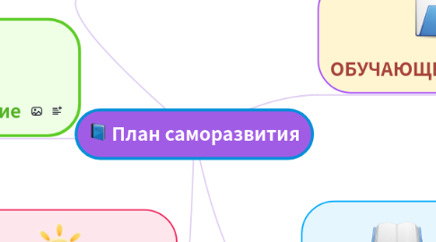 Mind Map: План саморазвития