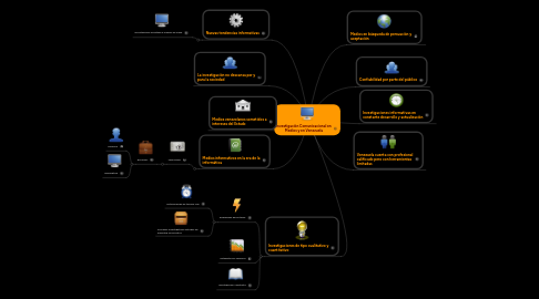 Mind Map: Investigación Comunicacional en Medios y en Venezuela