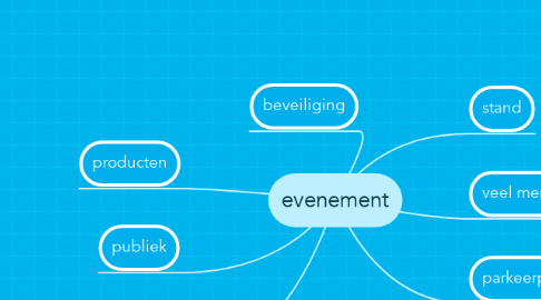 Mind Map: evenement