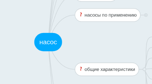 Mind Map: насос