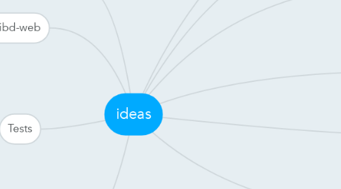 Mind Map: ideas