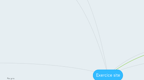 Mind Map: Exercice site