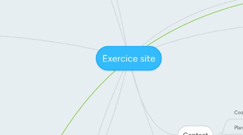 Mind Map: Exercice site