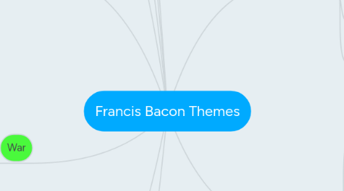 Mind Map: Francis Bacon Themes