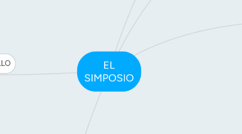 Mind Map: EL SIMPOSIO