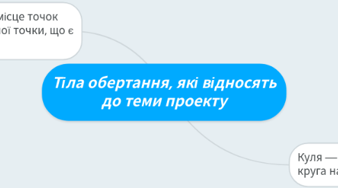 Mind Map: Тіла обертання, які відносять до теми проекту