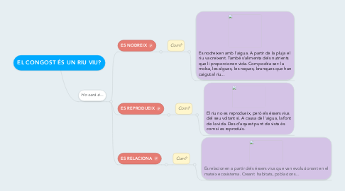 Mind Map: EL CONGOST ÉS UN RIU VIU?