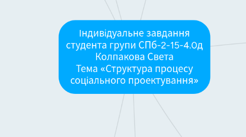 Mind Map: Індивідуальне завдання студента групи СПб-2-15-4.0д Колпакова Света Тема «Структура процесу соціального проектування»