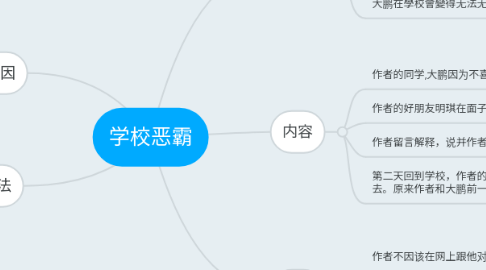 Mind Map: 学校恶霸