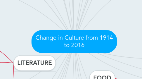 Mind Map: Change in Culture from 1914 to 2016