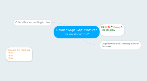 Mind Map: Gender Wage Gap: What can we do about this?