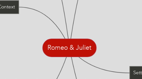 Mind Map: Romeo & Juliet