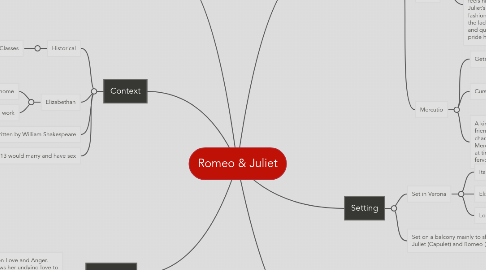 Mind Map: Romeo & Juliet