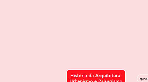 Mind Map: História da Arquitetura  Urbanismo e Paisagismo