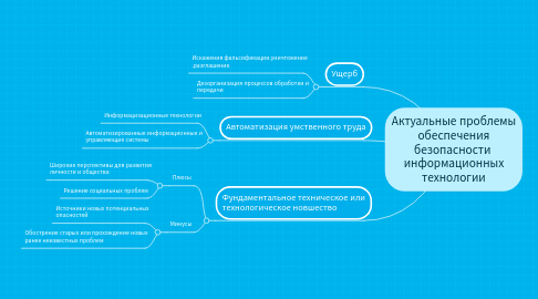Mind Map: Актуальные проблемы обеспечения безопасности информационных технологии