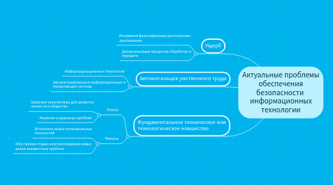 Mind Map: Актуальные проблемы обеспечения безопасности  информационных технологии