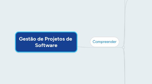 Mind Map: Gestão de Projetos de  Software