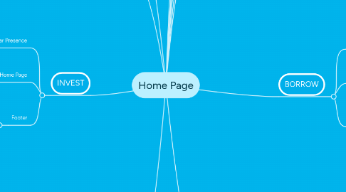 Mind Map: Home Page