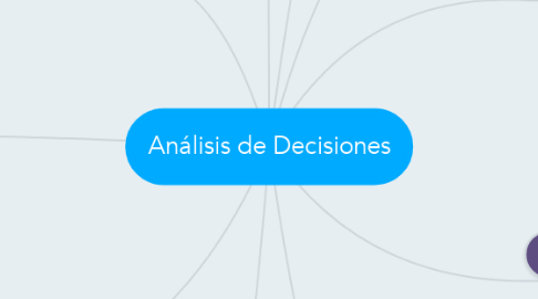 Mind Map: Análisis de Decisiones