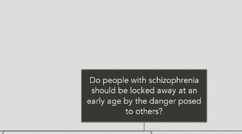 Mind Map: Do people with schizophrenia should be locked away at an early age by the danger posed to others?