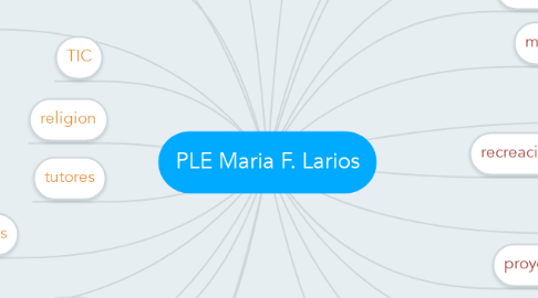 Mind Map: PLE Maria F. Larios