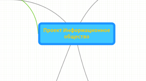 Mind Map: Проект Информационное общество